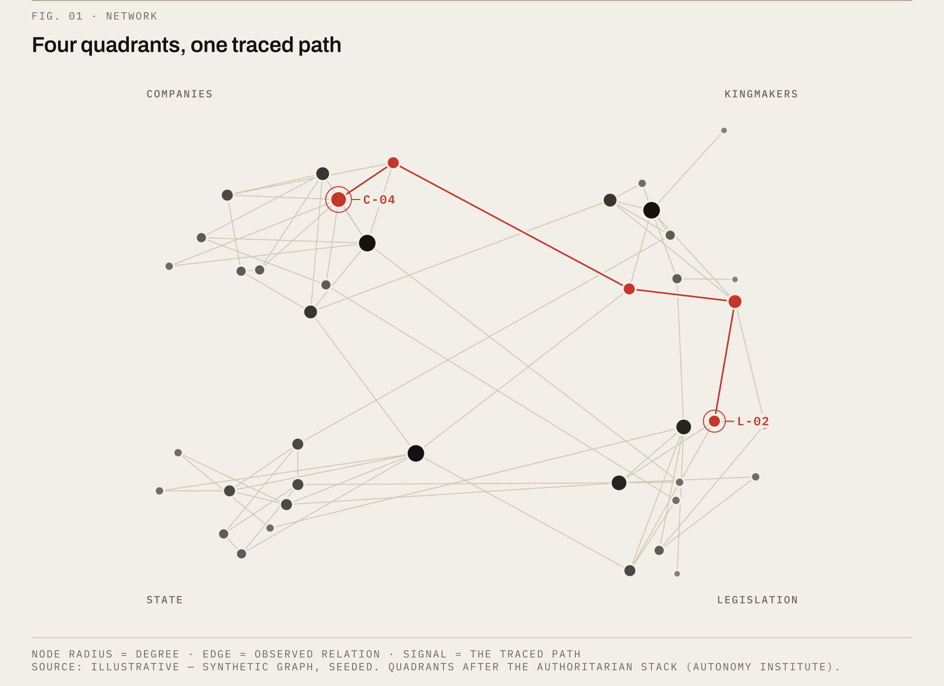 Network graph